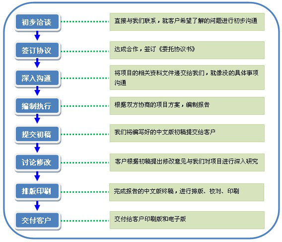 港澳免费资料