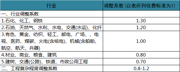 港澳免费资料