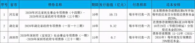 港澳免费资料