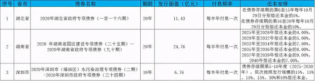 港澳免费资料